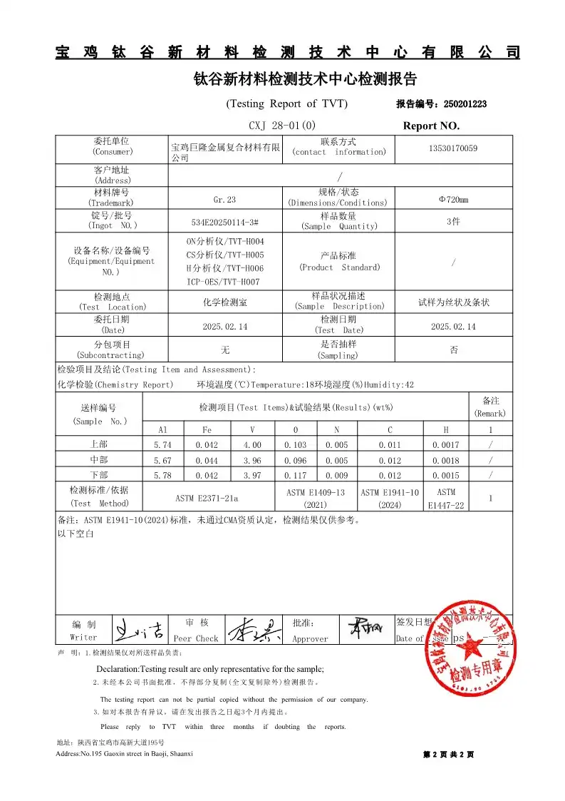 Test report Test report